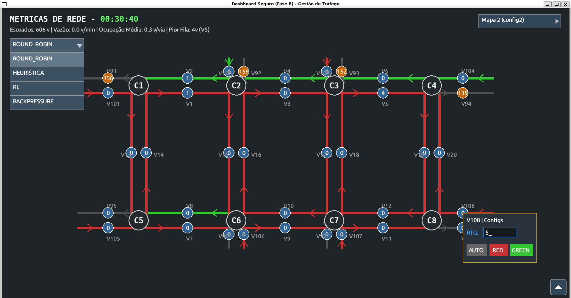 Road Traffic Flow Forecasting Diagram